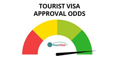 approval odds calculator|B1 B2 Visitor/Tourist Visa Odds of Approval .